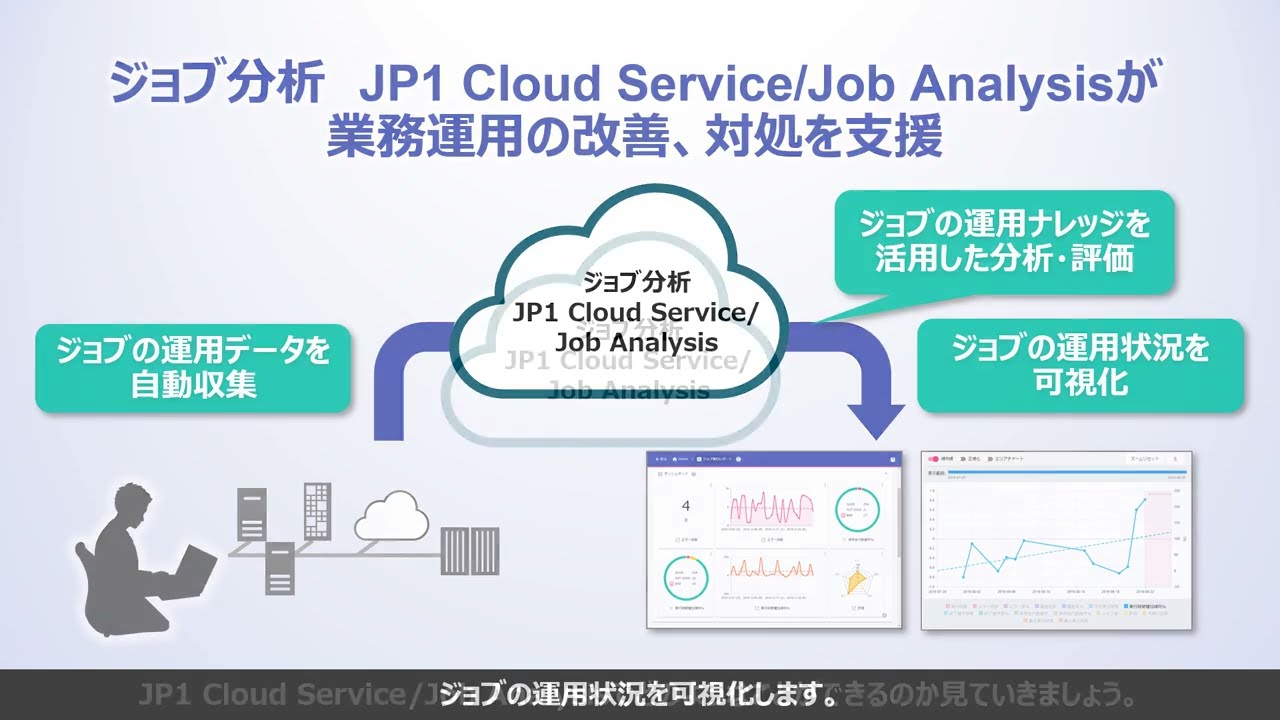 【IT関連動画まとめ】業務運用の改善を支援する ジョブ分析 JP1 Cloud Service/Job Analysis のご紹介