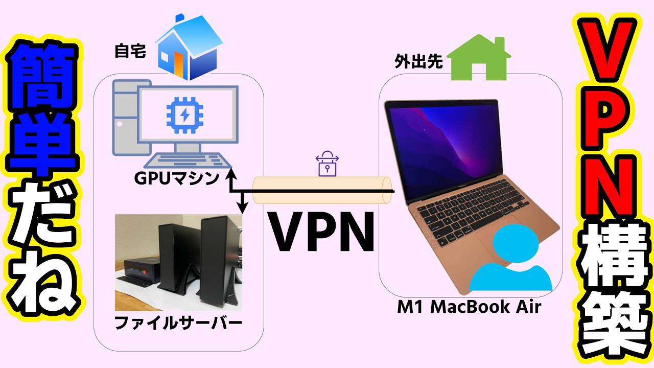 【IT関連動画まとめ】簡単VPN構築・外出先から自宅PCにアクセスしよう！ SoftEther VPN, VPN Azure, M1 MacBook Airを使った環境作り 【ミニPC活用】